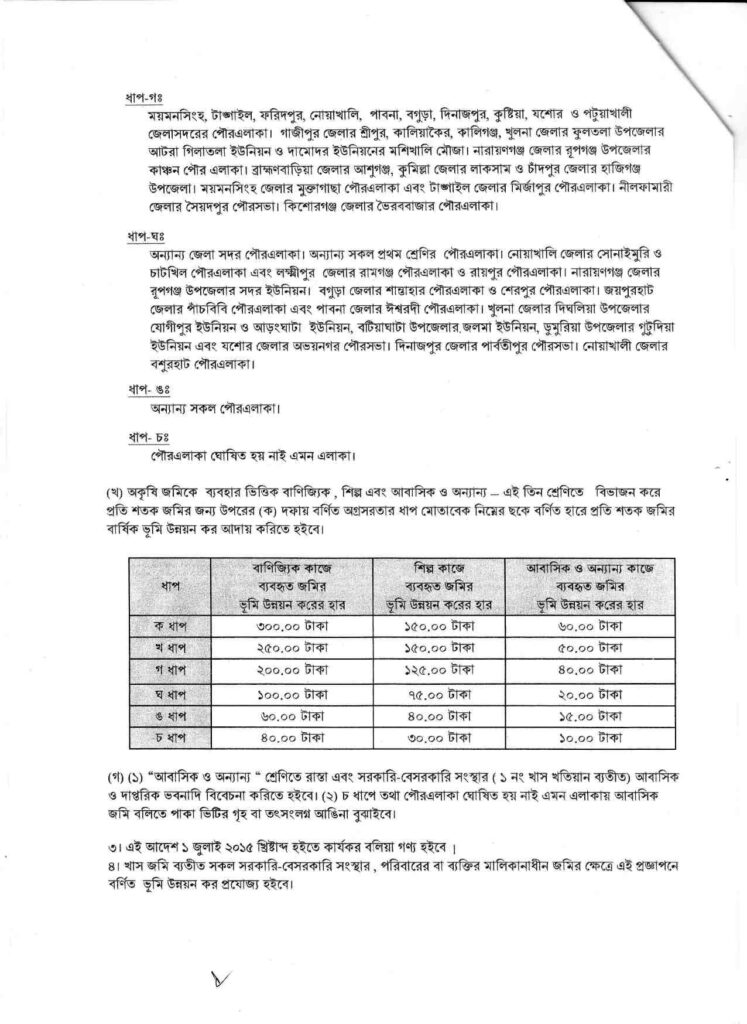 ভূমি উন্নয়ন কর প্রজ্ঞাপন​ ছবি ২